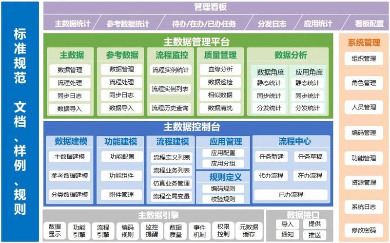北京企业信息化建设全指南：从系统集成到数据管理平台的落地路径